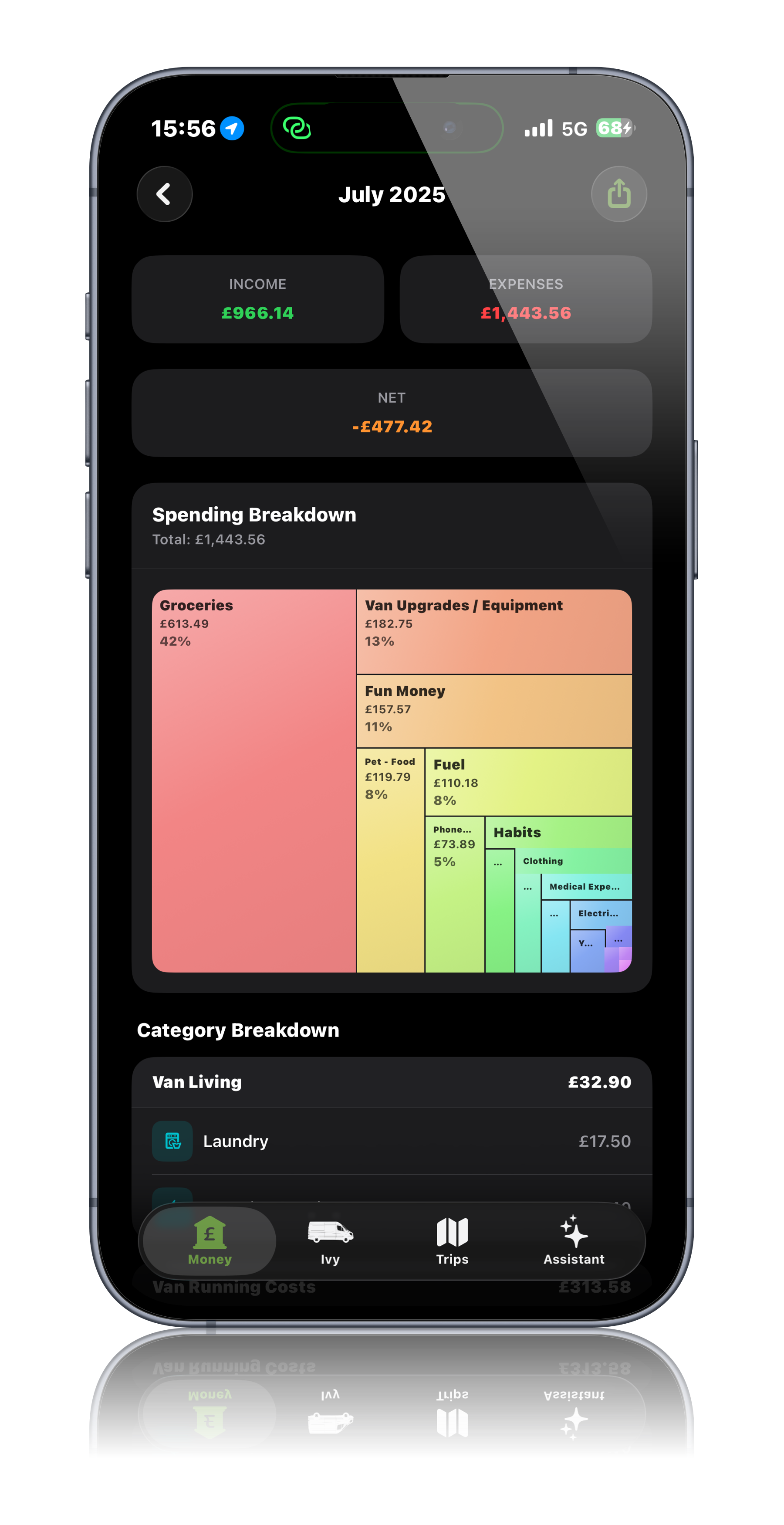 Monthly report screen